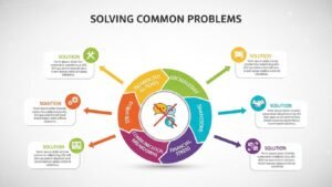 Solución de Problemas Comunes