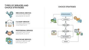 Tipos de Servicios y Estrategias de Elección