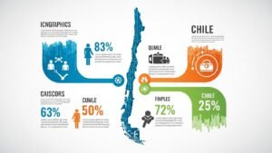 Cómo Elegir un Proveedor de Chile IPTV Confiable